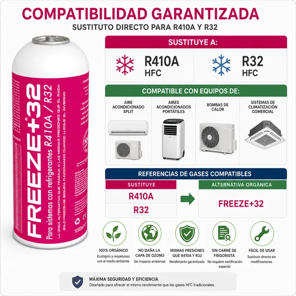 Refrigerante Freeze +32 Organico Sustituto R32, R410A 1000ml