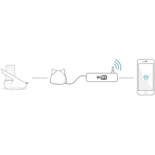 Regala una sorpresa de cumpleaños significativa de Bebedero Inteligente Felaqua Connect de Productos Para Gatos.