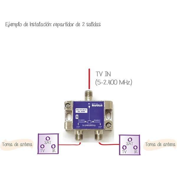 Repartidor de 2 salidas con conector F 2400 MHz Gris