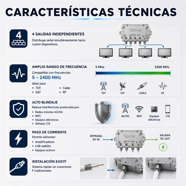 Repartidor interior 4 direcciones 9/7.5 dB Gris