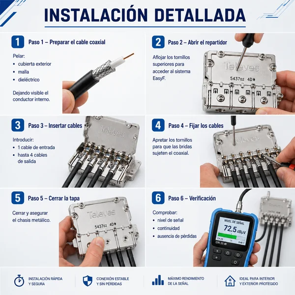 Repartidor interior 4 direcciones 9/7.5 dB Gris
