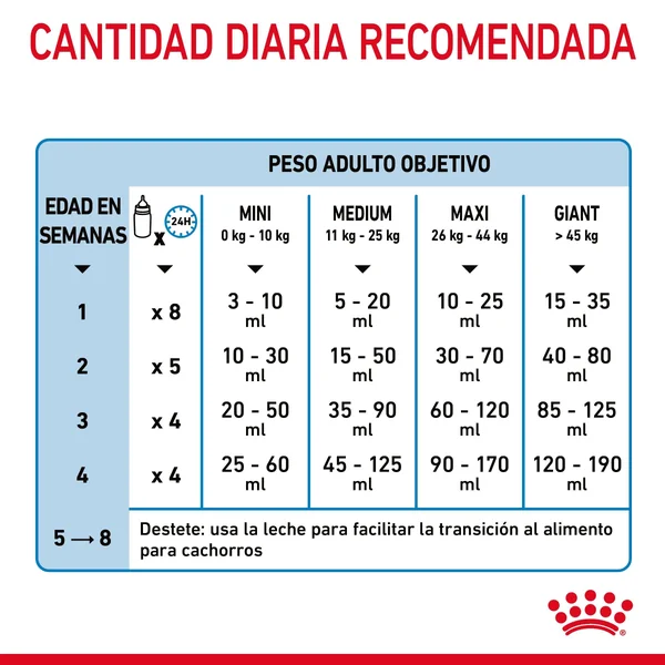 Royal Canin Babydog Milk Leche en Polvo para Cachorros