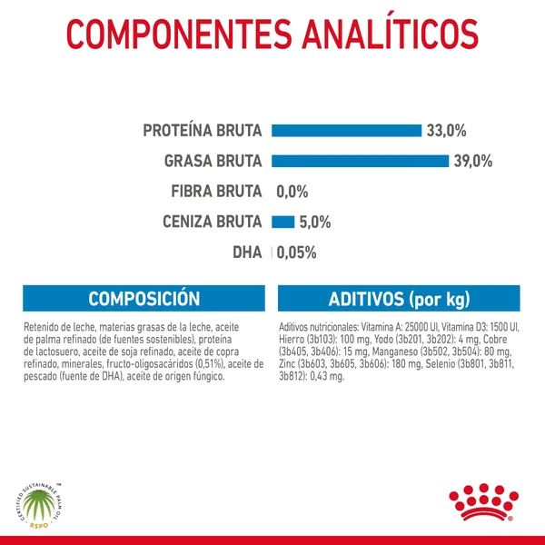 Royal Canin Babydog Milk Leche en Polvo para Cachorros
