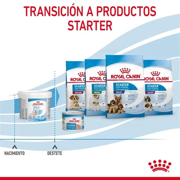 Royal Canin Babydog Milk Leche en Polvo para Cachorros