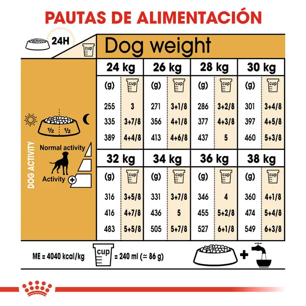 Royal Canin Boxer Pienso para Perros de Raza