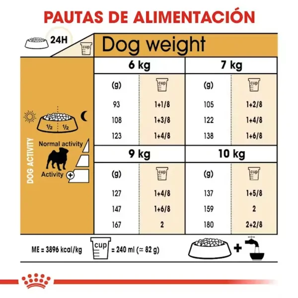 Royal Canin Carlino Pug Pienso para Perros de Raza