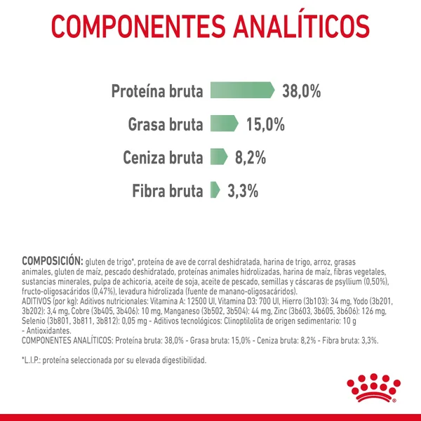 Royal Canin Digestive Care Pienso para Gatos