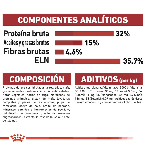 Royal Canin Fit 32 Pienso Seco para Gatos Adultos