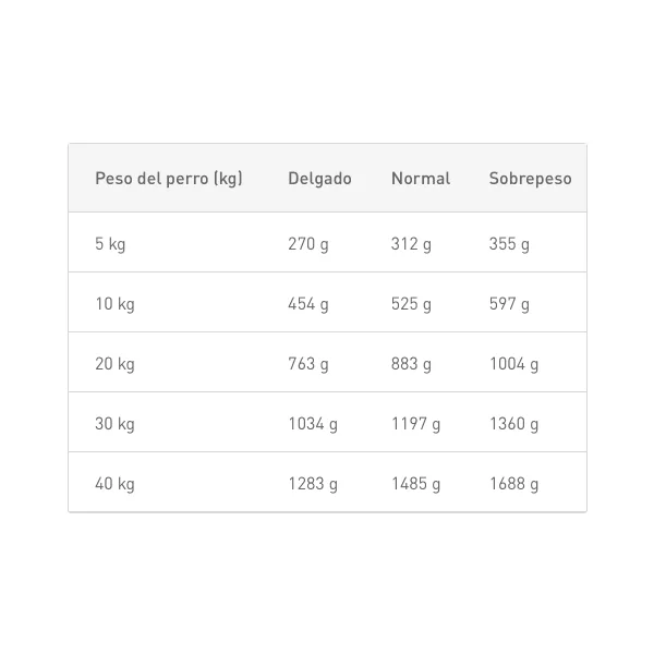 Royal Canin Gastrointestinal perros lata