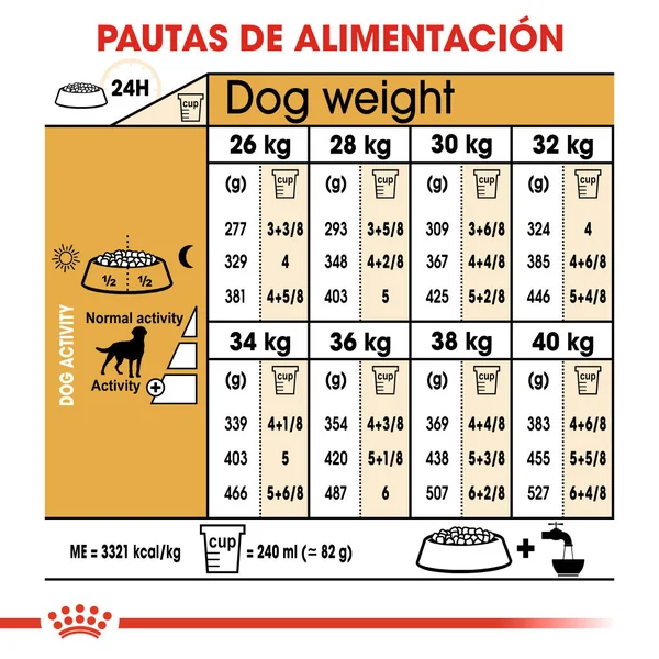 Royal Canin Labrador Adult Sterilized Pienso para Perros Esterilizados de Raza