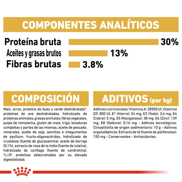 Royal Canin Labrador Pienso para Perros Adultos de Raza