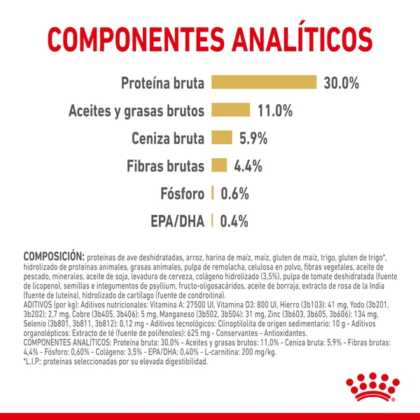 Royal Canin Labrador Retriever Ageing 5+ Pienso para Perros de Raza