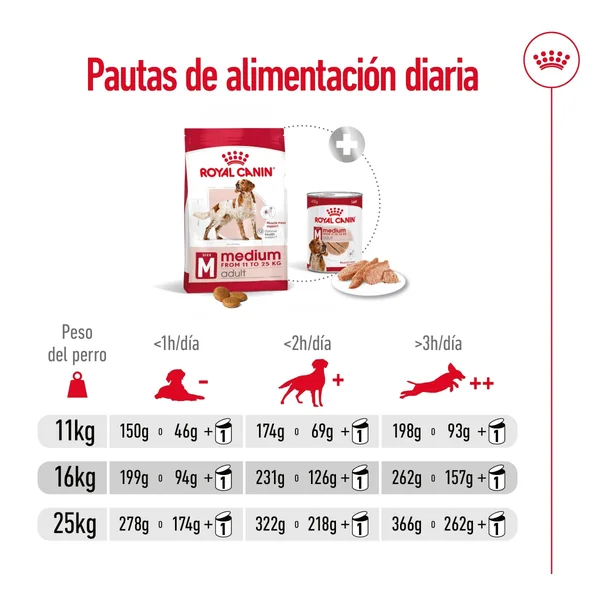 Royal Canin Medium Adult Pienso para Perros