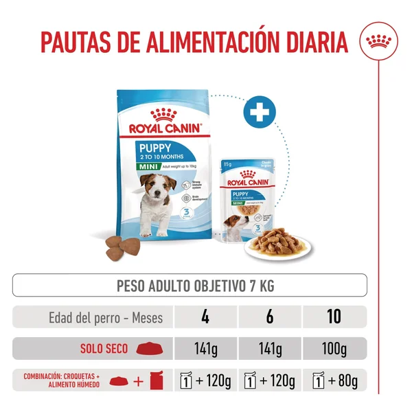 Royal Canin Mini Puppy Pienso para Cachorros