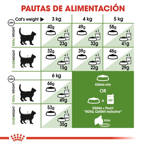 ROYAL CANIN Outdoor 30 Pienso Para Gato Adulto De Exterior premium a los mejores precios: compra en línea en Productos Para Gatos en le España.