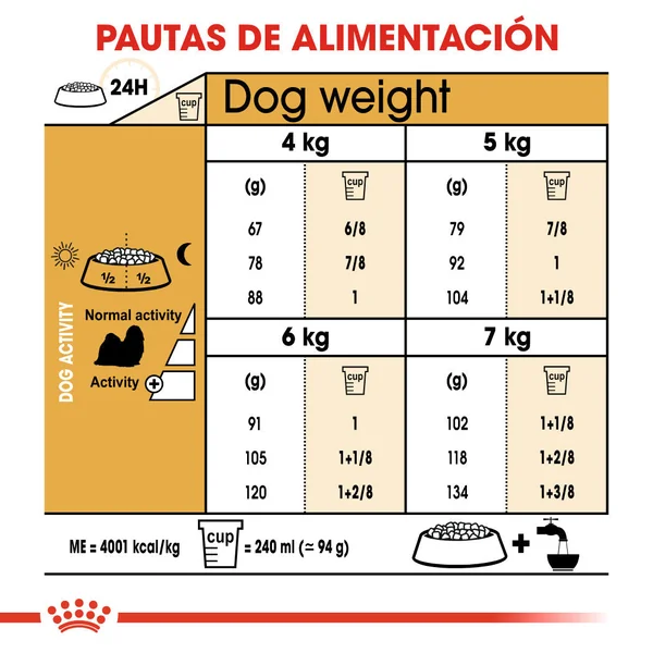Royal Canin Shih Tzu Adulto Pienso para Perros de Raza