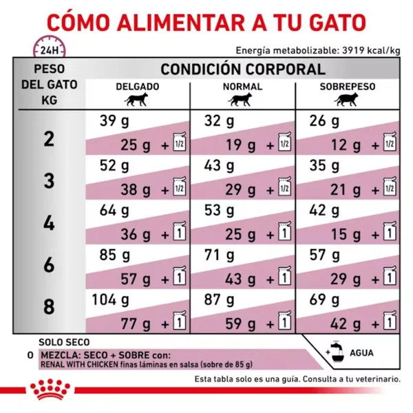 Royal Canin Veterinary Renal Special Pienso para Gatos