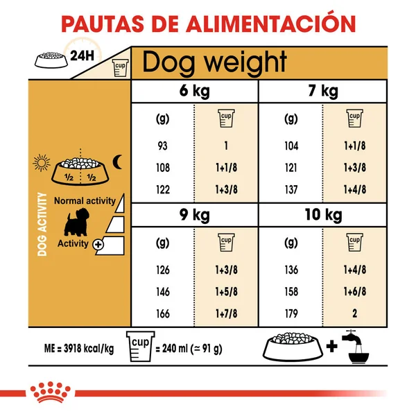 Royal Canin West Highland White Terrier Adulto Pienso para Perros de Raza