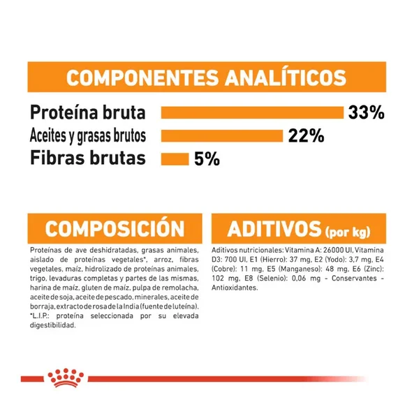 Selecciona tu Royal Canin Hair&Skin Pienso Para Gatos favorito hoy y ahorra un 20% al instante!