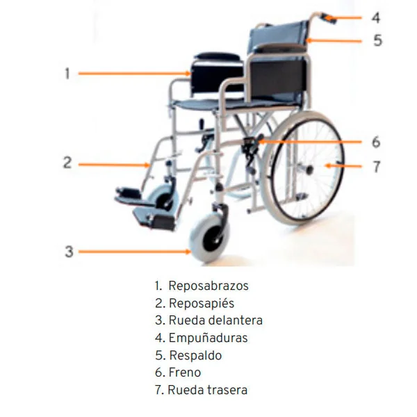 Silla de Ruedas Auto Propulsable Súper Estrecha | 2 Tamaños