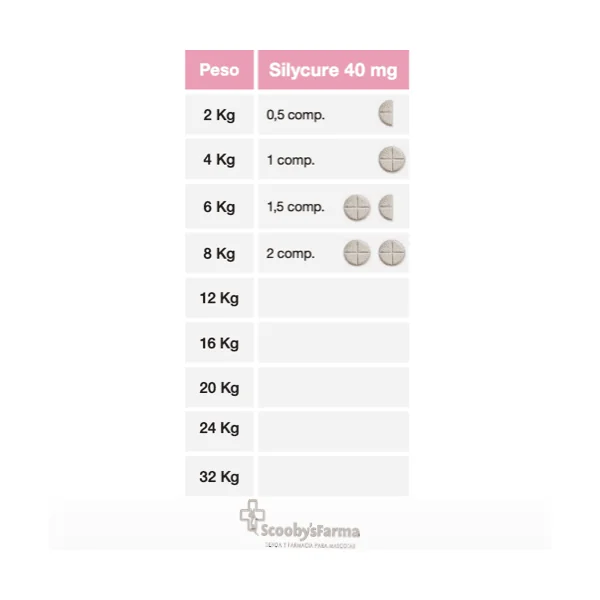 Silycure 40 mg apoyo hepático perros y gatos 60 comprimidos