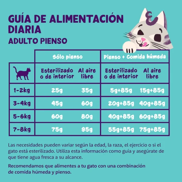 Sorpresas de alta calidad de Edgard & Cooper Adult Pollo Pienso Para Gatos de Gatospetshop.com - el regalo perfecto.