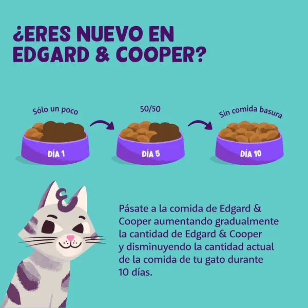 Sorpresas de alta calidad de Edgard & Cooper Adult Pollo Pienso Para Gatos de Gatospetshop.com - el regalo perfecto.