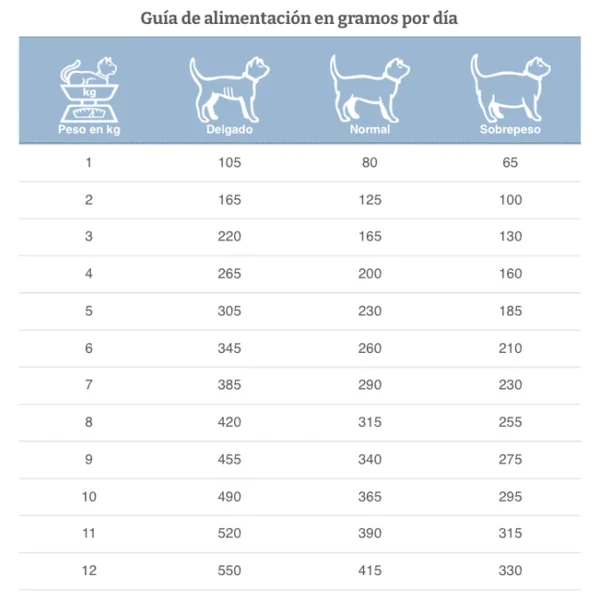 Specific Feline FEW-DM Endrocrine support para gatos