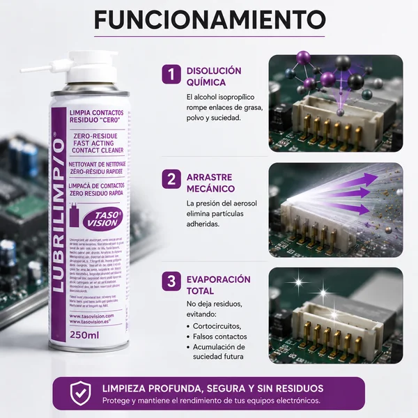 Spray Limpia Contactos Residuo 0 Lubrilimp