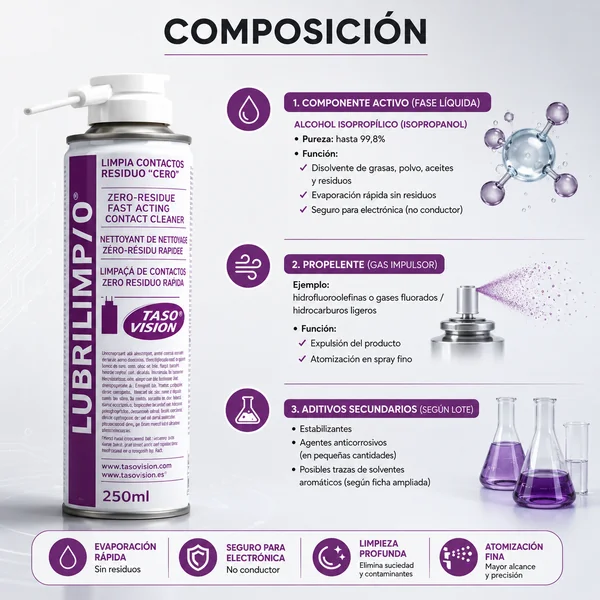 Spray Limpia Contactos Residuo 0 Lubrilimp