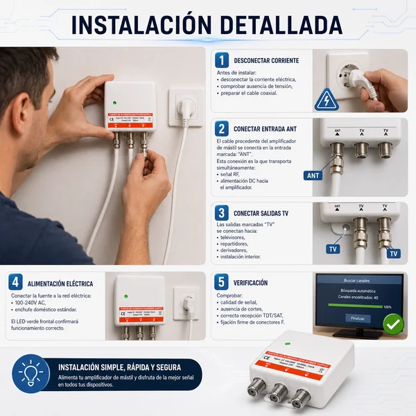 Tecatel Fuente de Alimentación 24 V, 160 Ma, 2 Sal