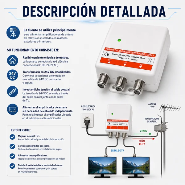 Tecatel Fuente de Alimentación 24 V, 160 Ma, 2 Sal