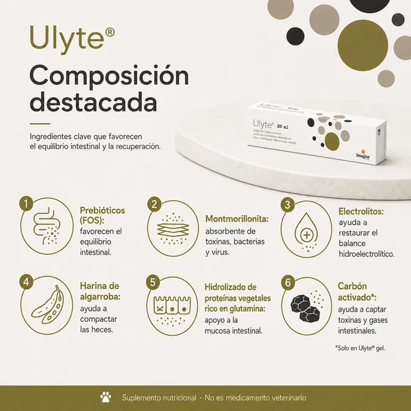 Ulyte Gel Antidiarreico 20 ml para Perros y Gatos