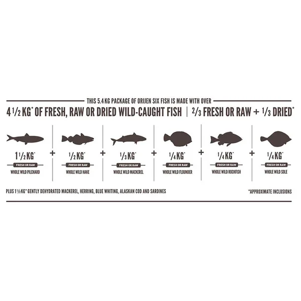 Versátil Orijen Six Fish Pienso Para Gatos para cada ocasión - Disponible en Productos Para Gatos.