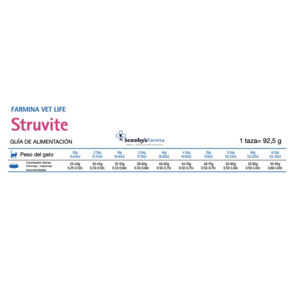Vet Life STRUVITE gatos Farmina