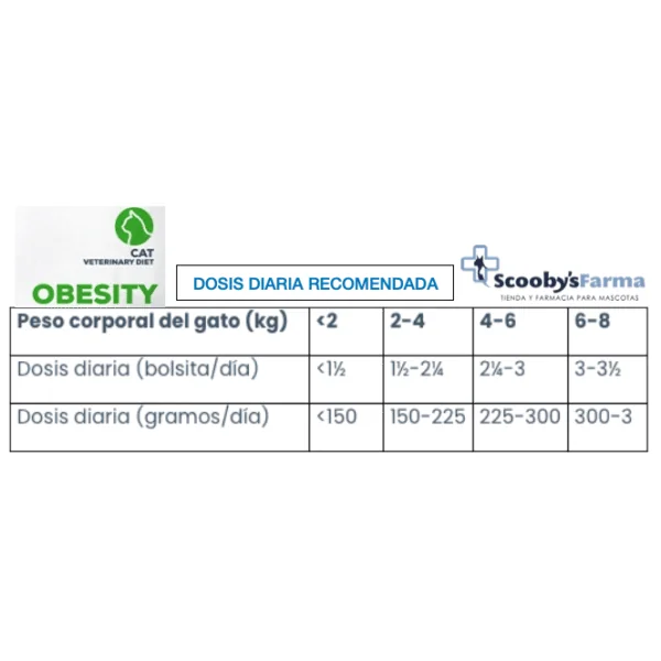 VetExpert Obesity Diabetes cat POUCH gatos 100 g