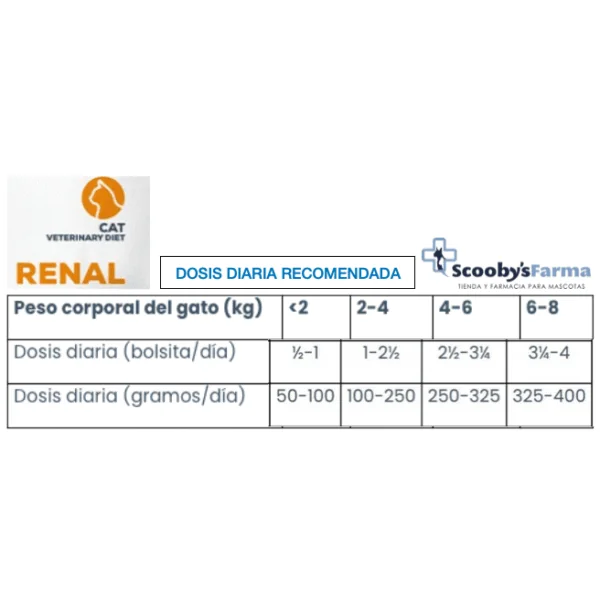 VetExpert Renal cat POUCH gatos