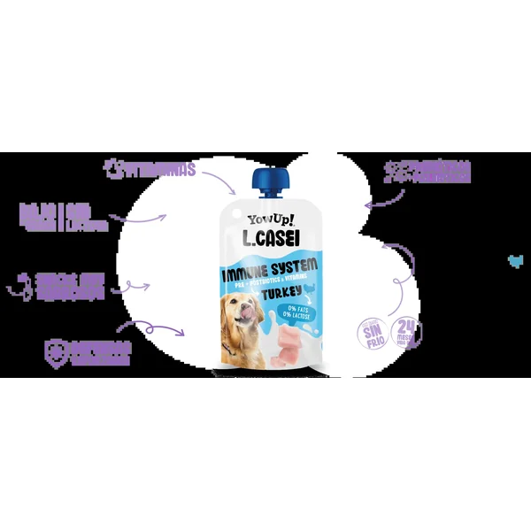 YowUp! - Yogur con L.Casei de Pavo para Perro